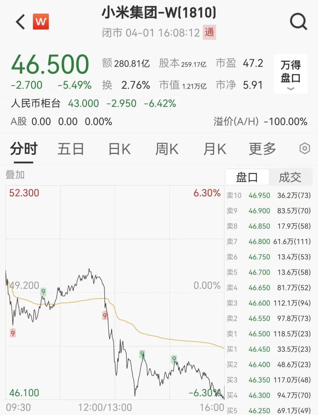 暴跌超20%！负面消息刷屏<strong></p>
<p>虚拟币币行情</strong>，3000亿蒸发