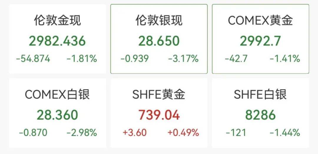 触发熔断！刚刚<strong></p>
<p>虚拟拟币行情</strong>，大跌近3000点！紧急出手