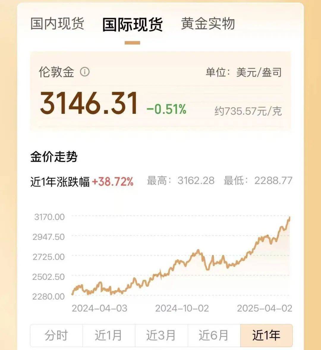 两年翻了一倍多！杭州姑娘一看价格<strong></p>
<p>虚拟拟币行情</strong>，直呼买不起！涨得比黄金还猛?
