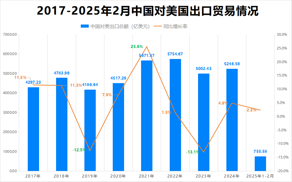 最新消息<strong></p>
<p>虚拟币体育</strong>！特朗普豁免上千种产品关税