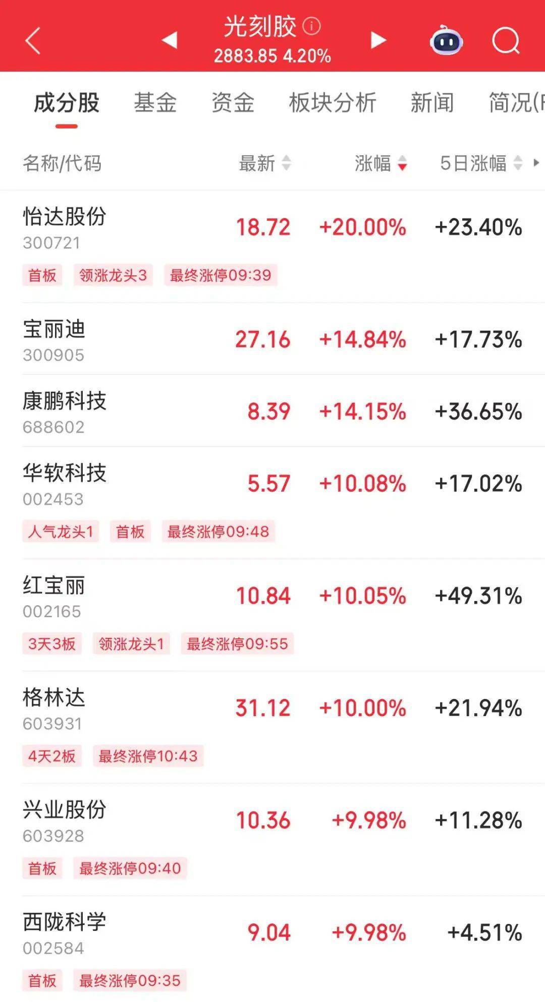 突然<strong></p>
<p>虚拟数字币交易</strong>，华为芯片龙头直线涨停，特朗普又变卦！关税反制与自主可控股票名单曝光