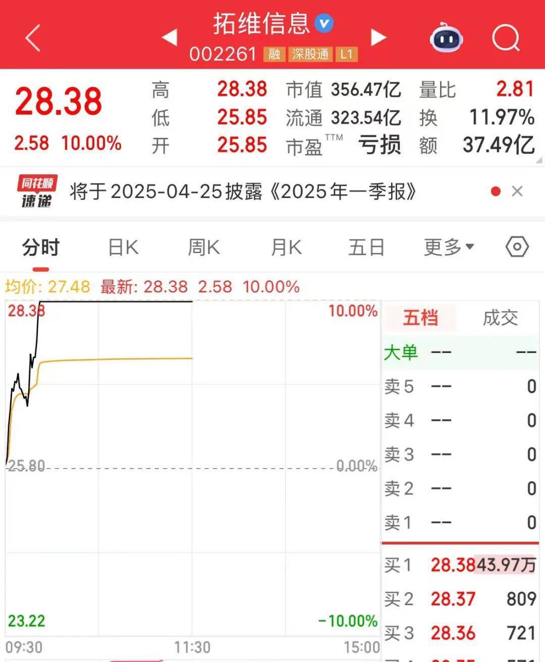 突然<strong></p>
<p>虚拟数字币交易</strong>，华为芯片龙头直线涨停，特朗普又变卦！关税反制与自主可控股票名单曝光