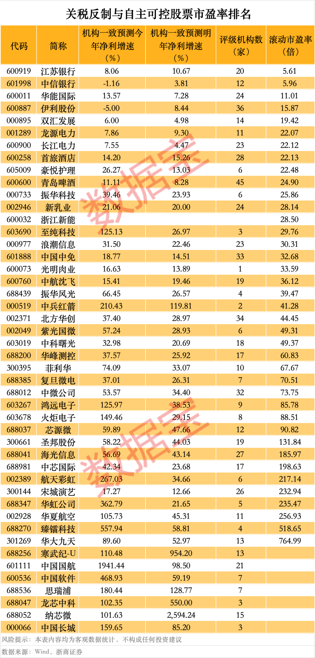 突然<strong></p>
<p>虚拟数字币交易</strong>，华为芯片龙头直线涨停，特朗普又变卦！关税反制与自主可控股票名单曝光