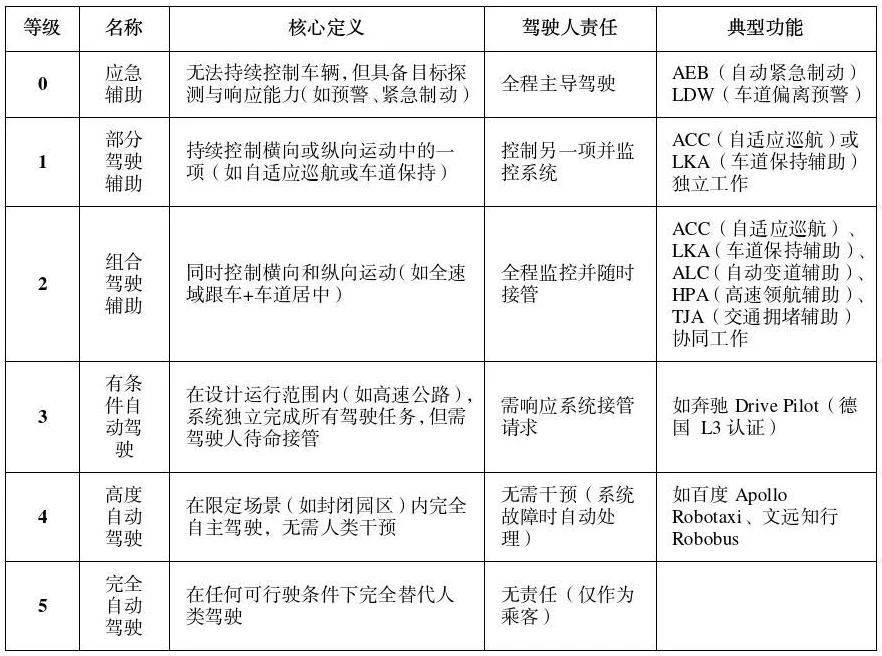 公安部道研中心：虚假宣传自动驾驶<strong></p>
<p>虚拟币钱包</strong>，或面临2年以下刑期