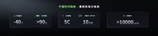 5分钟充520公里+1500公里续航<strong></p>
<p>比特币等虚拟货币</strong>，宁德时代发布多款产品