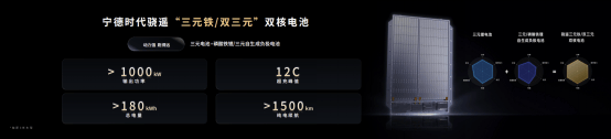 5分钟充520公里+1500公里续航<strong></p>
<p>比特币等虚拟货币</strong>，宁德时代发布多款产品