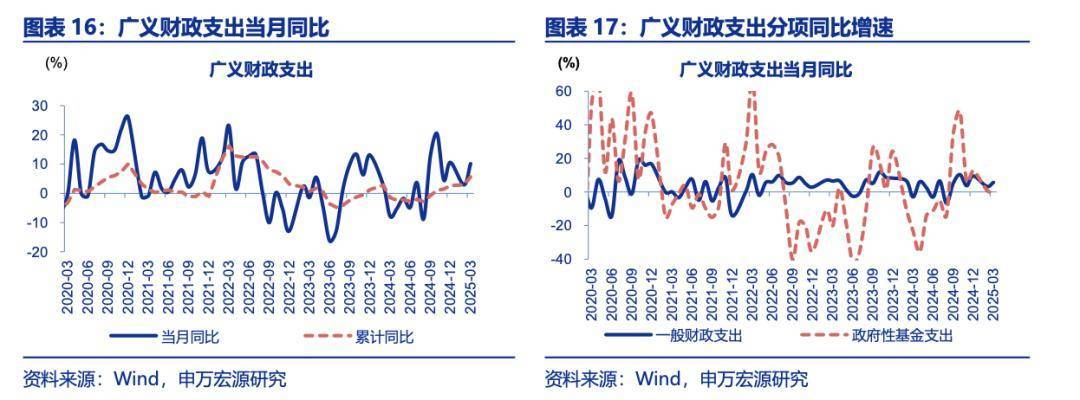 专家建言财政政策再加码<strong></p>
<p>比特币等虚拟货币</strong>，选项含“房地产稳定基金”