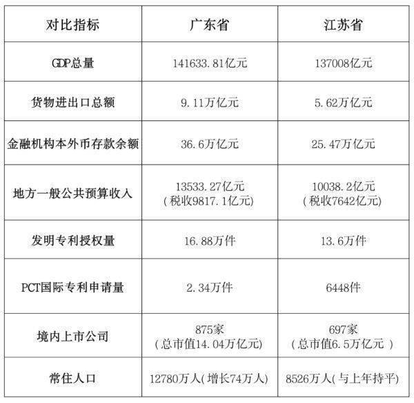 一季度GDP出炉：“经济第一省”悬念再起<strong></p>
<p>比特币等虚拟货币</strong>？
