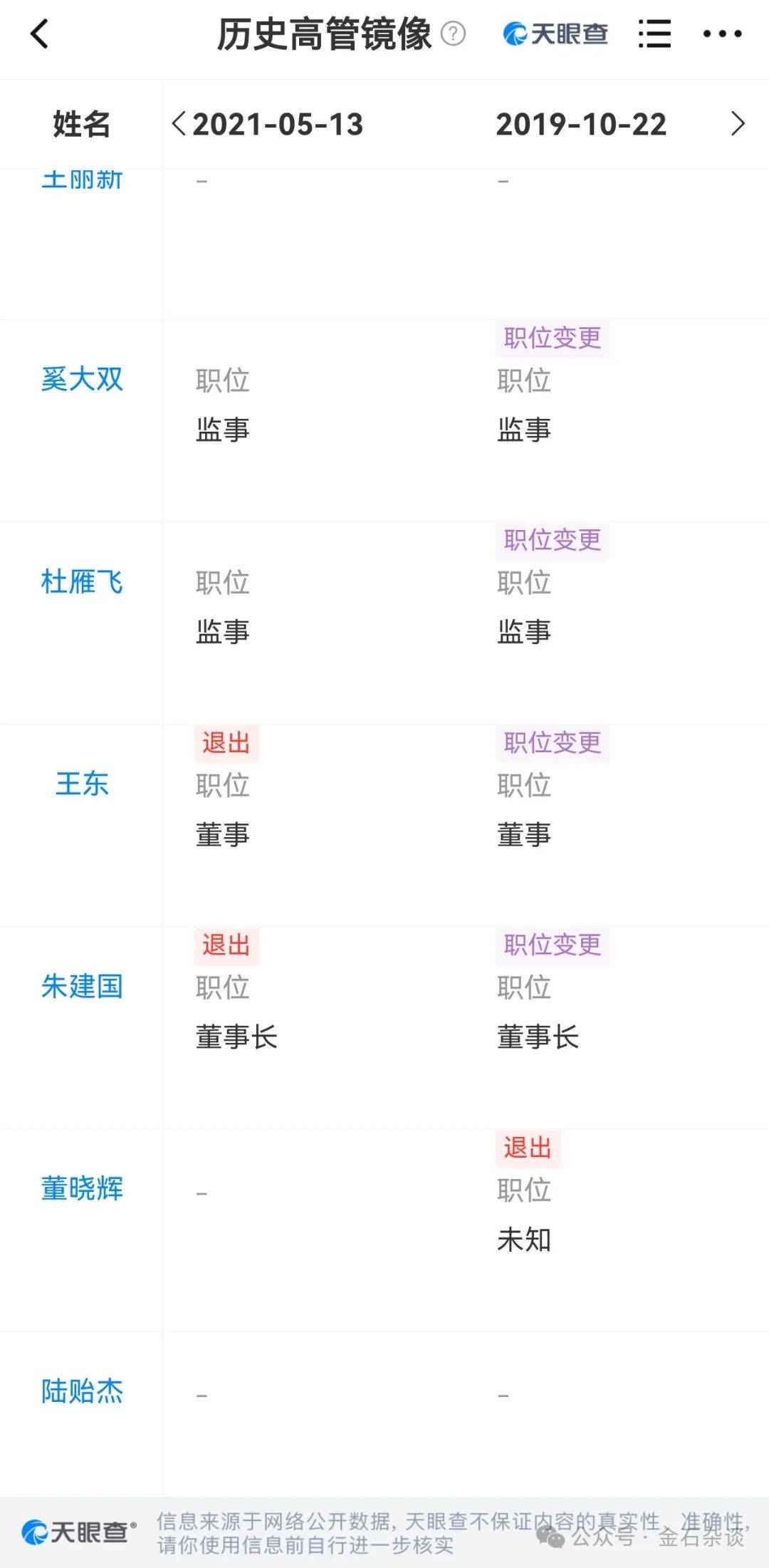 吃瓜<strong></p>
<p>虚拟币提现</strong>！董小姐波及私募圈