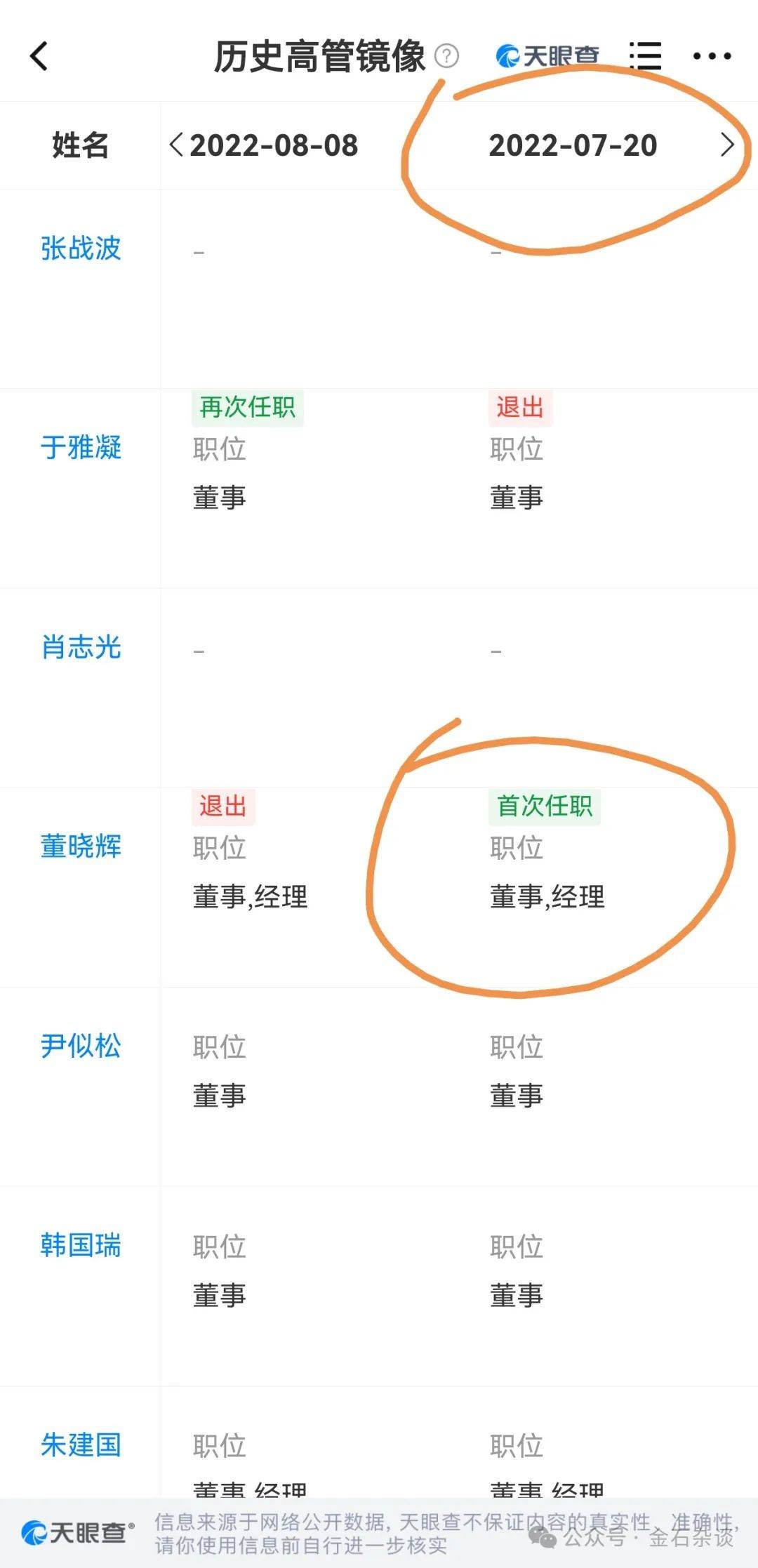 吃瓜<strong></p>
<p>虚拟币提现</strong>！董小姐波及私募圈