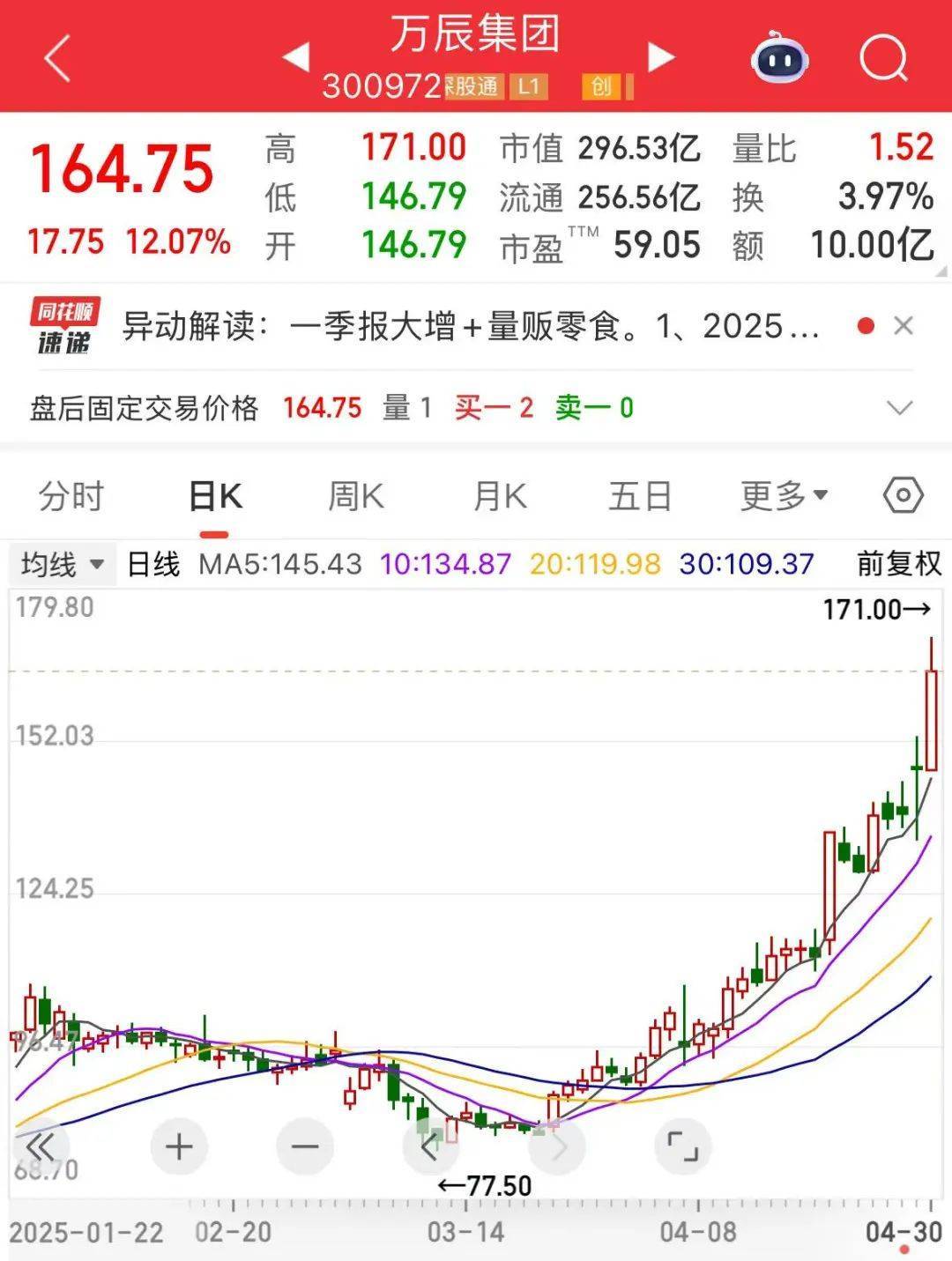 “300972”<strong></p>
<p>虚拟币app</strong>，不到1年涨超8倍！谁是下一个内需潜力股？