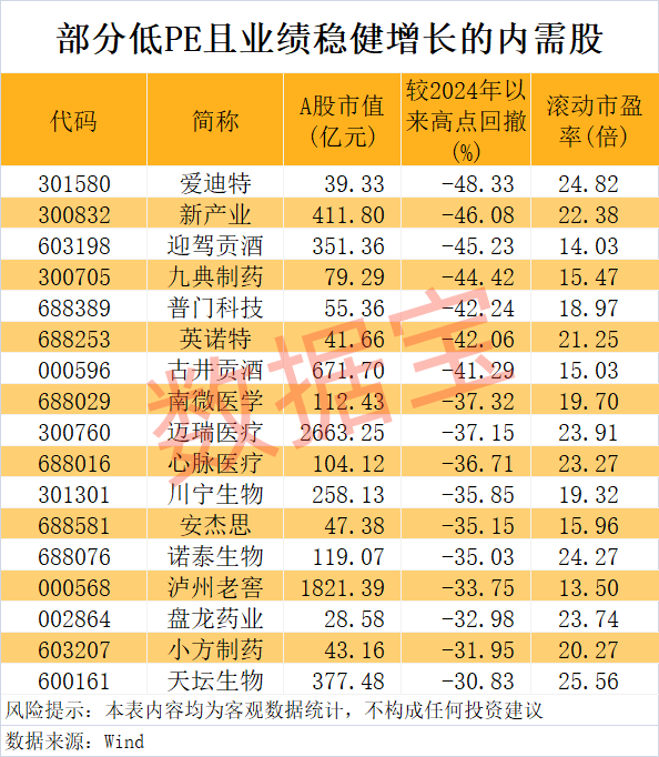 “300972”<strong></p>
<p>虚拟币app</strong>，不到1年涨超8倍！谁是下一个内需潜力股？