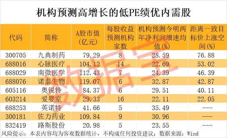 “300972”<strong></p>
<p>虚拟币app</strong>，不到1年涨超8倍！谁是下一个内需潜力股？