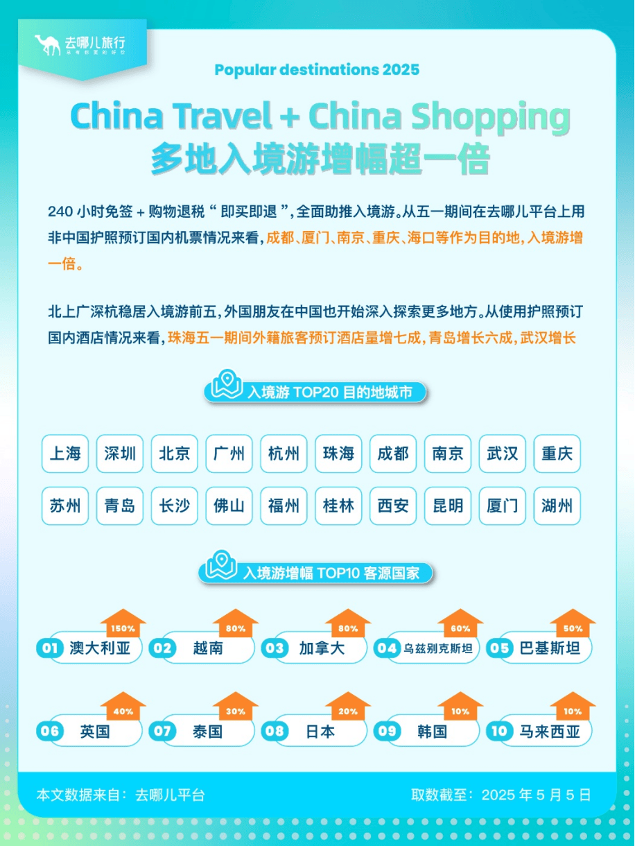 盘点“五一”旅游经济账：3.14亿人次国内游<strong></p>
<p>虚拟币薅羊毛</strong>，人均花574元