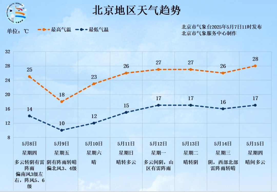 北京将迎中到大雨<strong></p>
<p>虚拟币手机</strong>，局部暴雨！阵风6、7级——