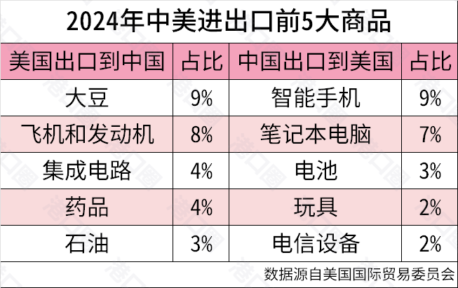 一夜之间<strong></p>
<p>虚拟币 价值</strong>，关税战为何大转向了