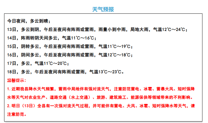 注意<strong></p>
<p>区块链虚拟币交易</strong>！强对流天气下午到