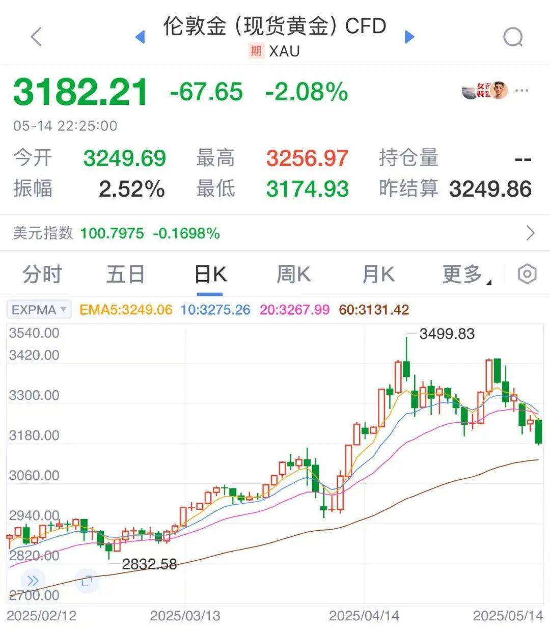 太突然！金价连续大跌，“买个手镯，半个月缩水2000多元<strong></p>
<p>虚拟币是传销吗</strong>。”