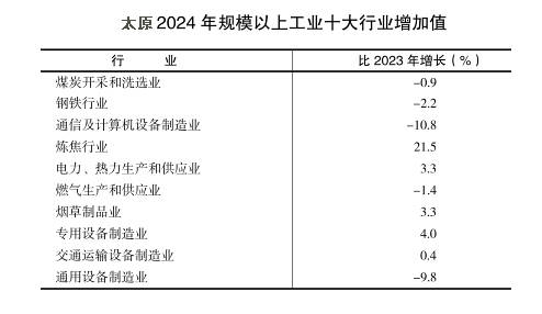 郑州、榆林、洛阳、太原<strong></p>
<p>虚拟币是传销吗</strong>，这四个百强市一季度经济增量为负