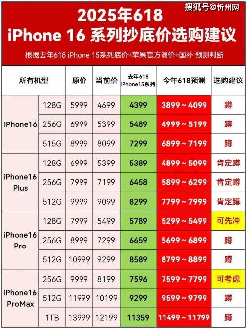 库克彻底发飙？iPhone16再度降价<strong></p>
<p>比特币虚拟货币</strong>，256G最高直降1700，是扛不住了吗？