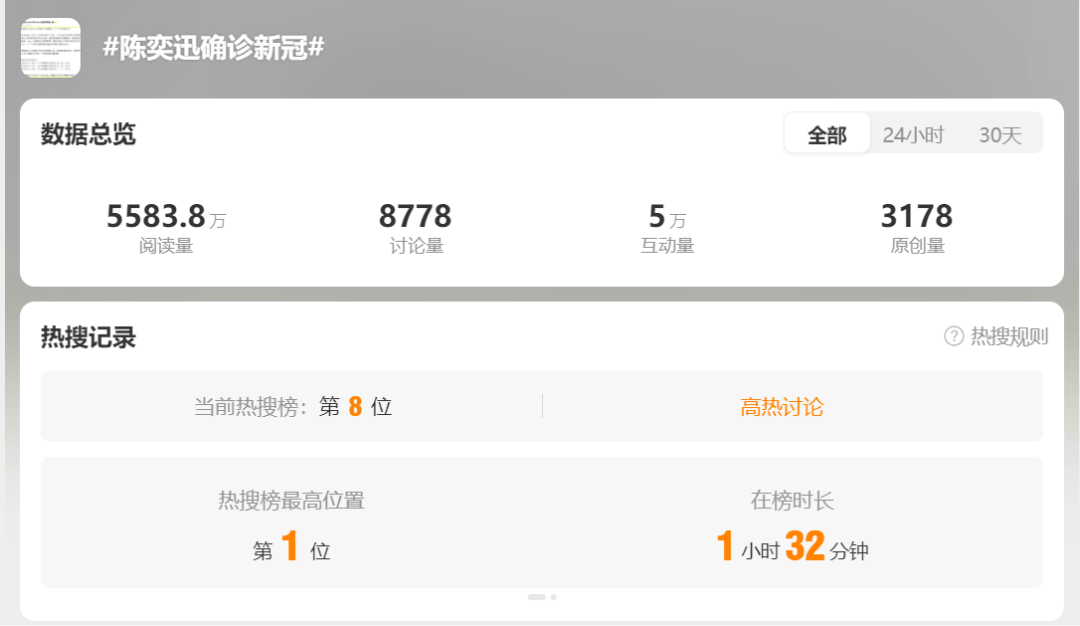 网传陈奕迅去世<strong></p>
<p>比特币虚拟货币</strong>，歌手叶晓粤：假新闻，已向其助手求证