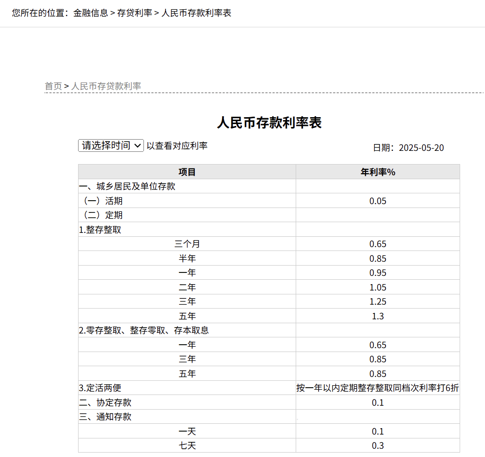 刚刚<strong></p>
<p>比特币与虚拟货币</strong>，降息了！六大行集体下调！