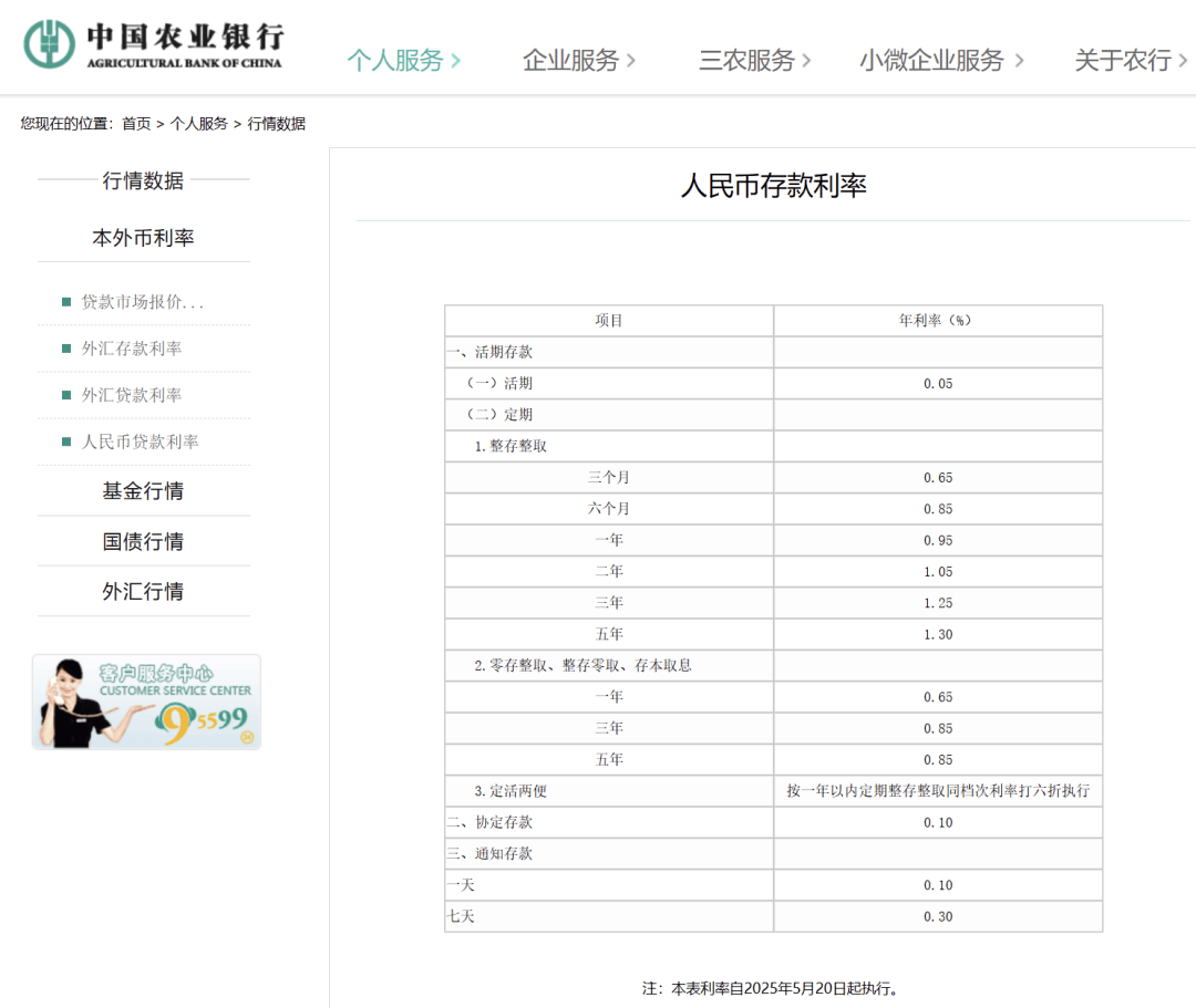 刚刚<strong></p>
<p>比特币与虚拟货币</strong>，降息了！六大行集体下调！
