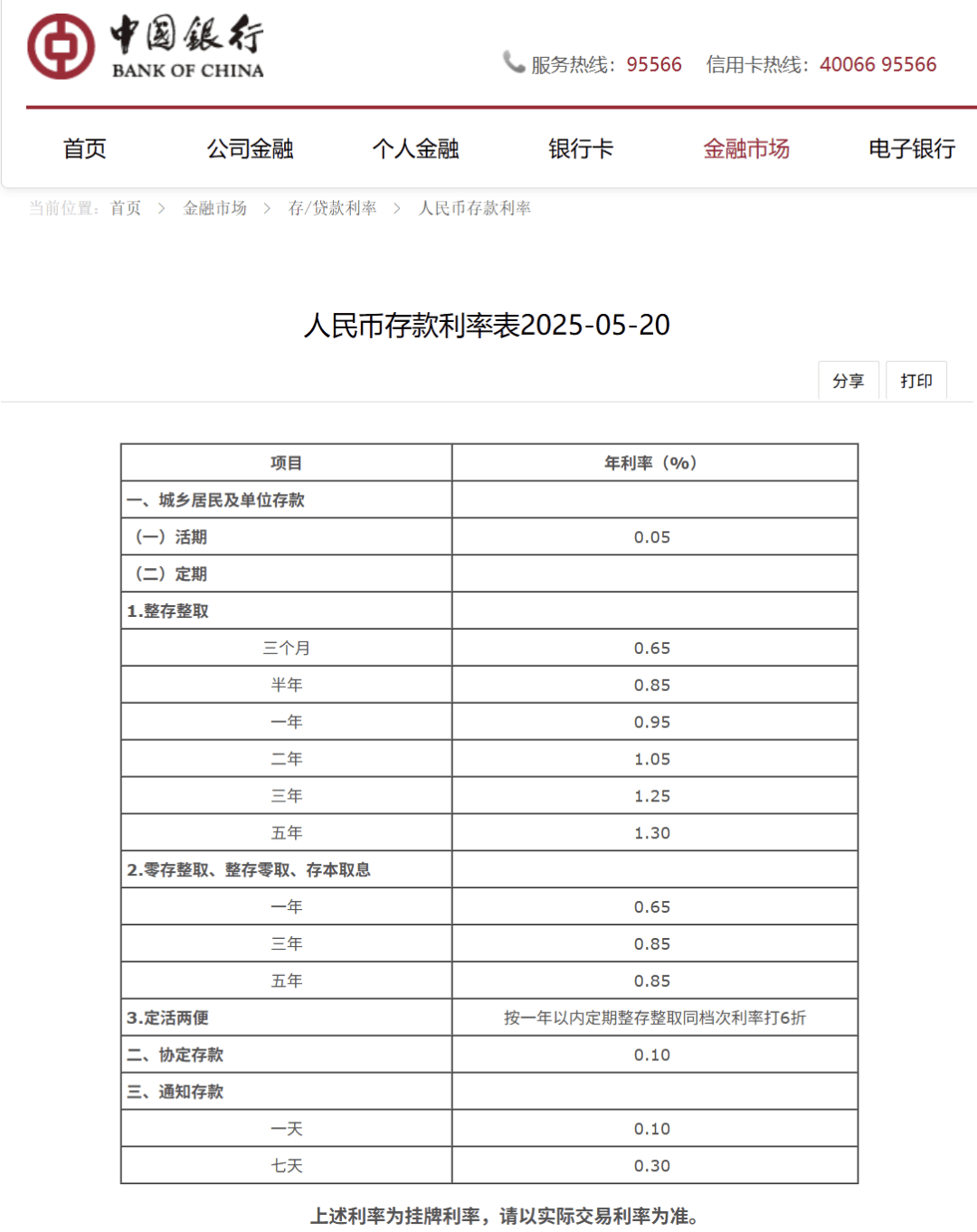 刚刚<strong></p>
<p>比特币与虚拟货币</strong>，降息了！六大行集体下调！