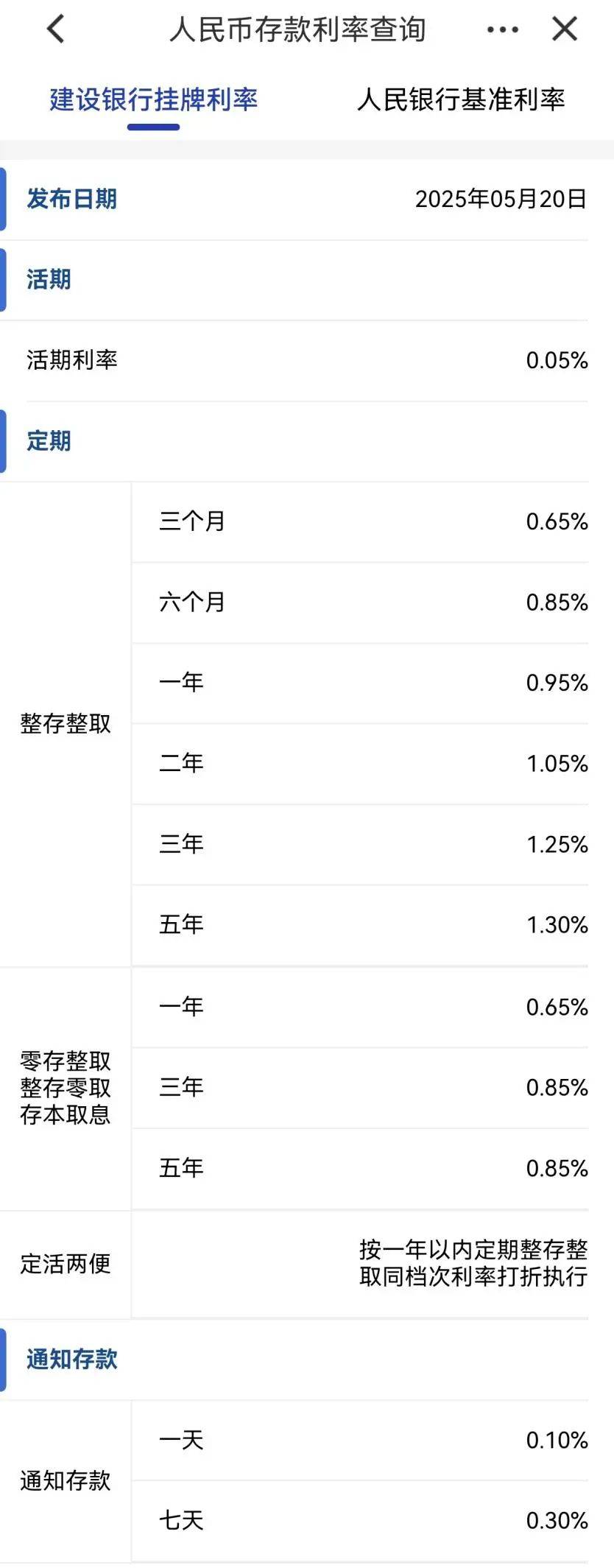 刚刚<strong></p>
<p>比特币与虚拟货币</strong>，降息了！六大行集体下调！