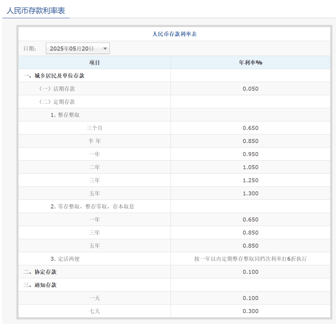 刚刚<strong></p>
<p>比特币与虚拟货币</strong>，降息了！六大行集体下调！