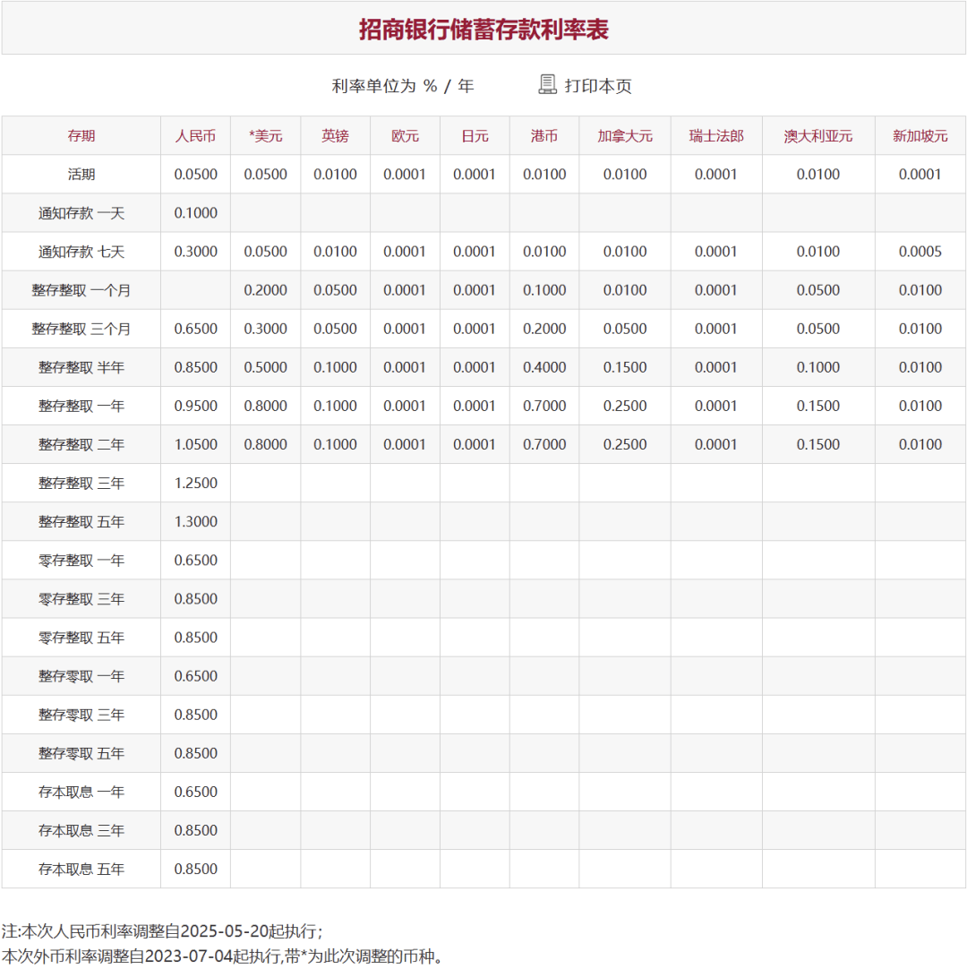 刚刚<strong></p>
<p>比特币与虚拟货币</strong>，降息了！六大行集体下调！