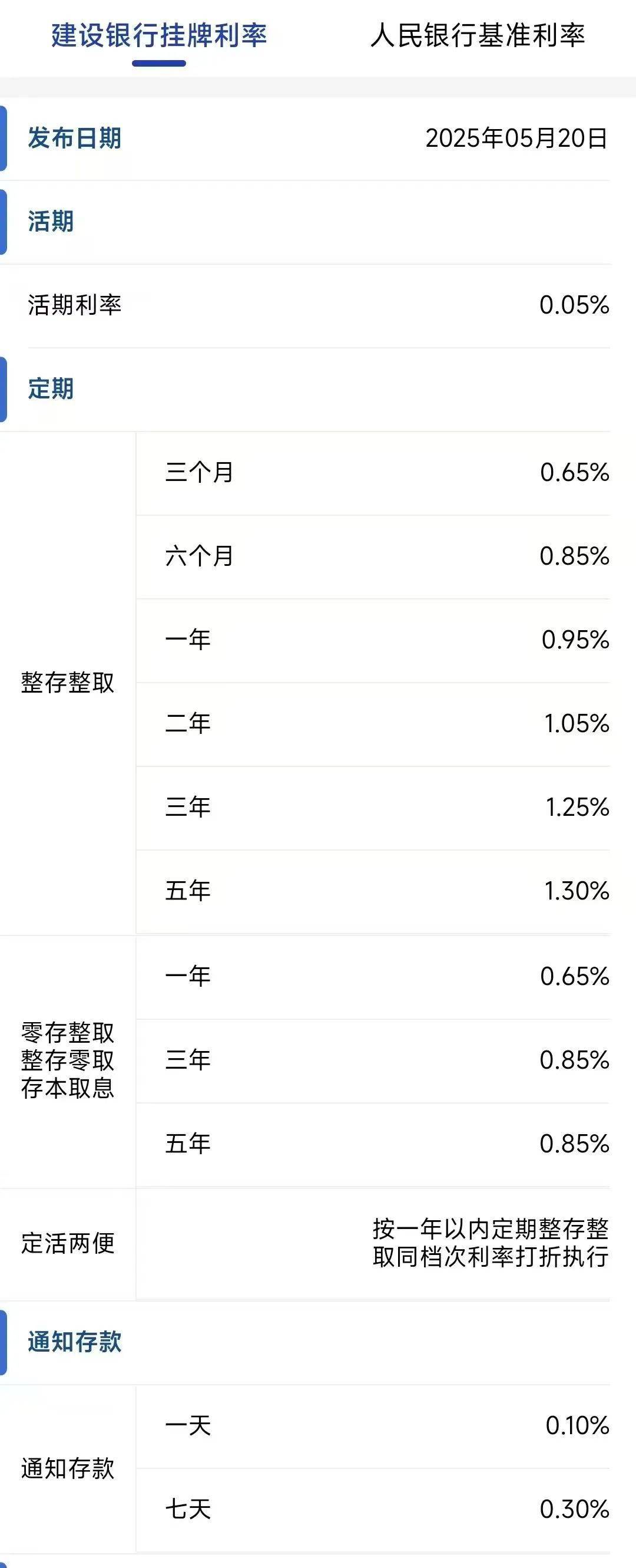 今日<strong></p>
<p>比特币与虚拟货币</strong>，下调存款利率！一年定期利率，跌破1%！刚刚，建行、招行公布→
