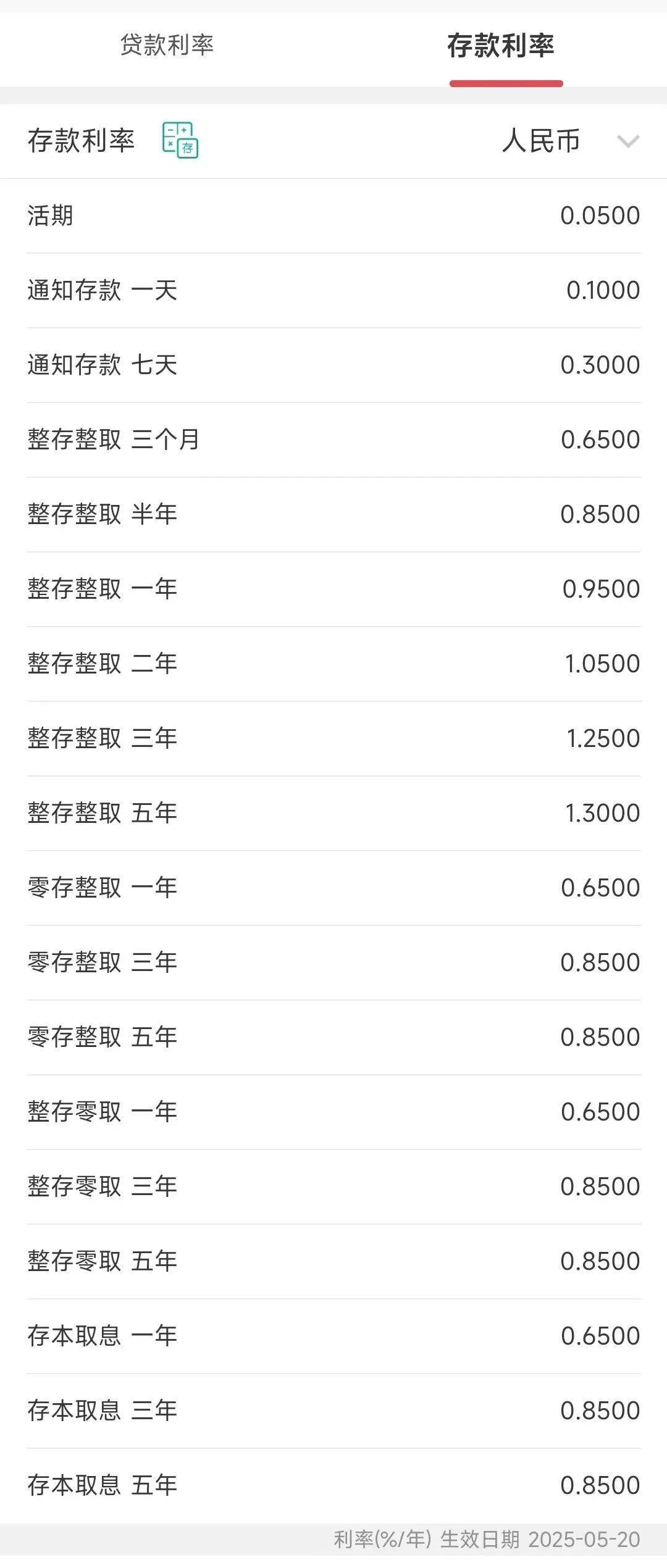今日<strong></p>
<p>比特币与虚拟货币</strong>，下调存款利率！一年定期利率，跌破1%！刚刚，建行、招行公布→