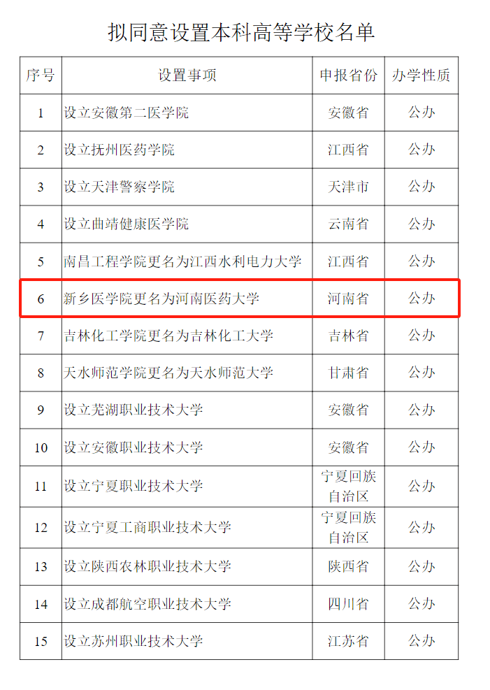 教育部公示<strong></p>
<p>虚拟币买卖平台</strong>！新乡医学院拟更名为河南医药大学