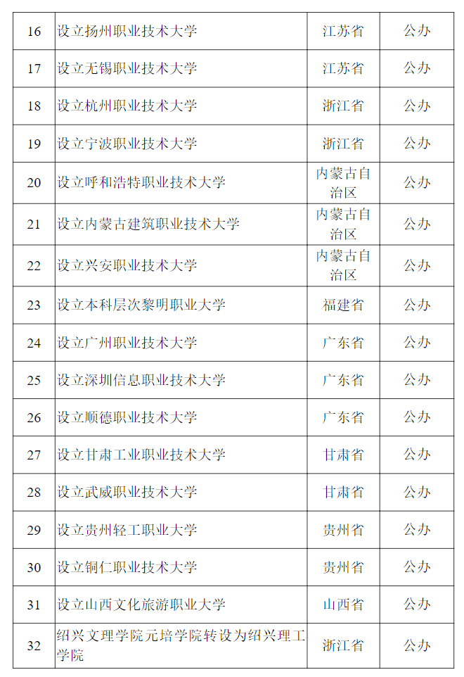 教育部公示<strong></p>
<p>虚拟币买卖平台</strong>！新乡医学院拟更名为河南医药大学