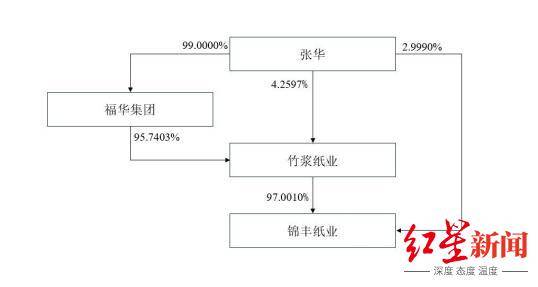 乐山亿万富豪实控<strong></p>
<p>币安虚拟币交易</strong>，四川前“卷烟纸大王”拟2.68亿出售
