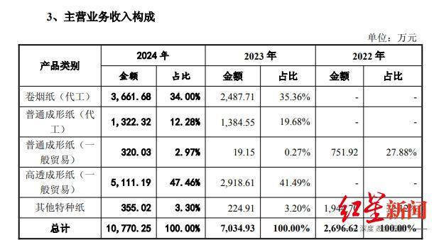 乐山亿万富豪实控<strong></p>
<p>币安虚拟币交易</strong>，四川前“卷烟纸大王”拟2.68亿出售