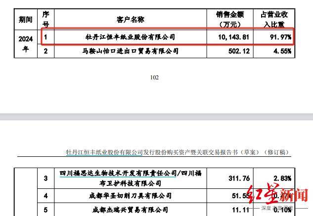 乐山亿万富豪实控<strong></p>
<p>币安虚拟币交易</strong>，四川前“卷烟纸大王”拟2.68亿出售