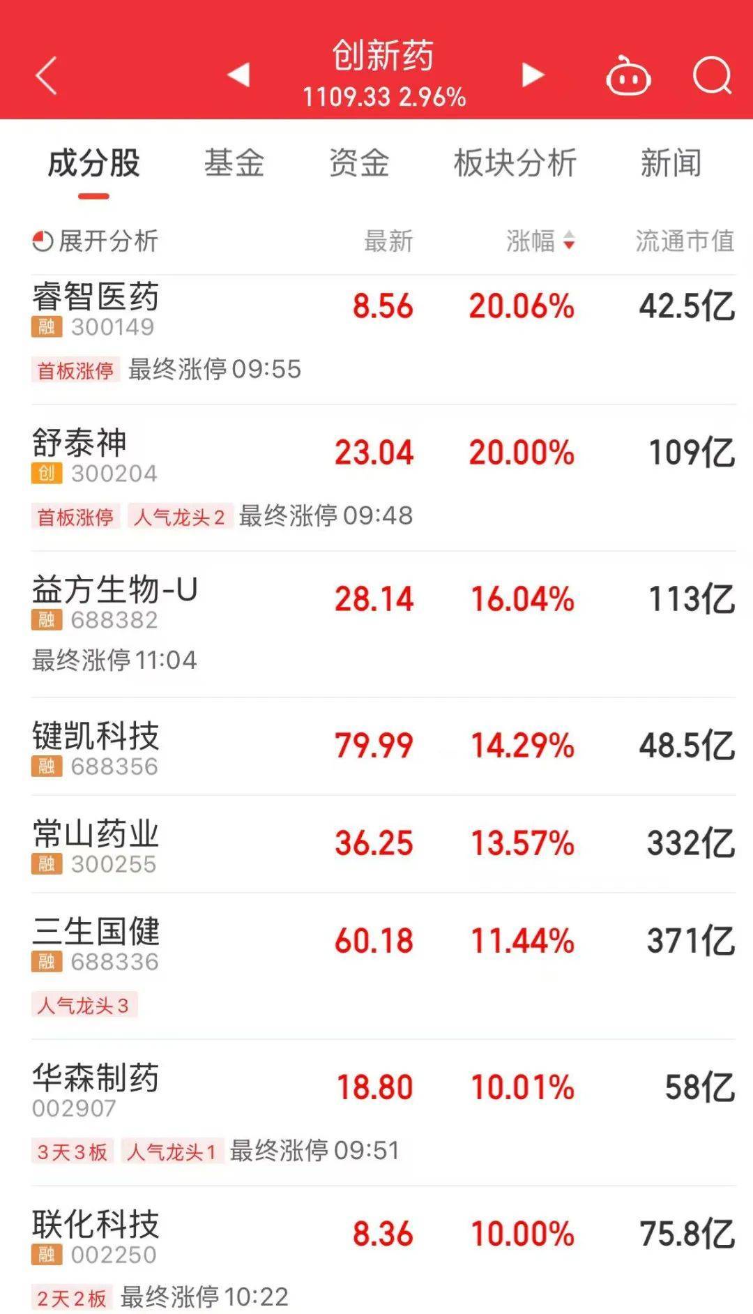 A股放量上涨<strong></p>
<p>虚拟币</strong>，超4400股飘红