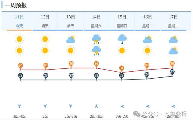 山东将迎大范围降水！济南等多地局部大雨或暴雨<strong></p>
<p>虚拟币6月</strong>，雷雨时阵风10级