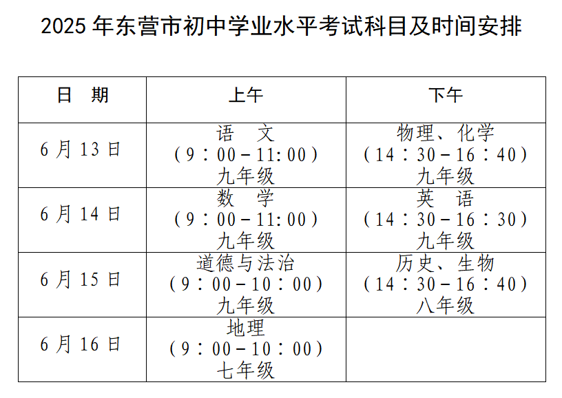 中考期间<strong></p>
<p>虚拟币抽奖</strong>，东营这些路段临时交通管制！