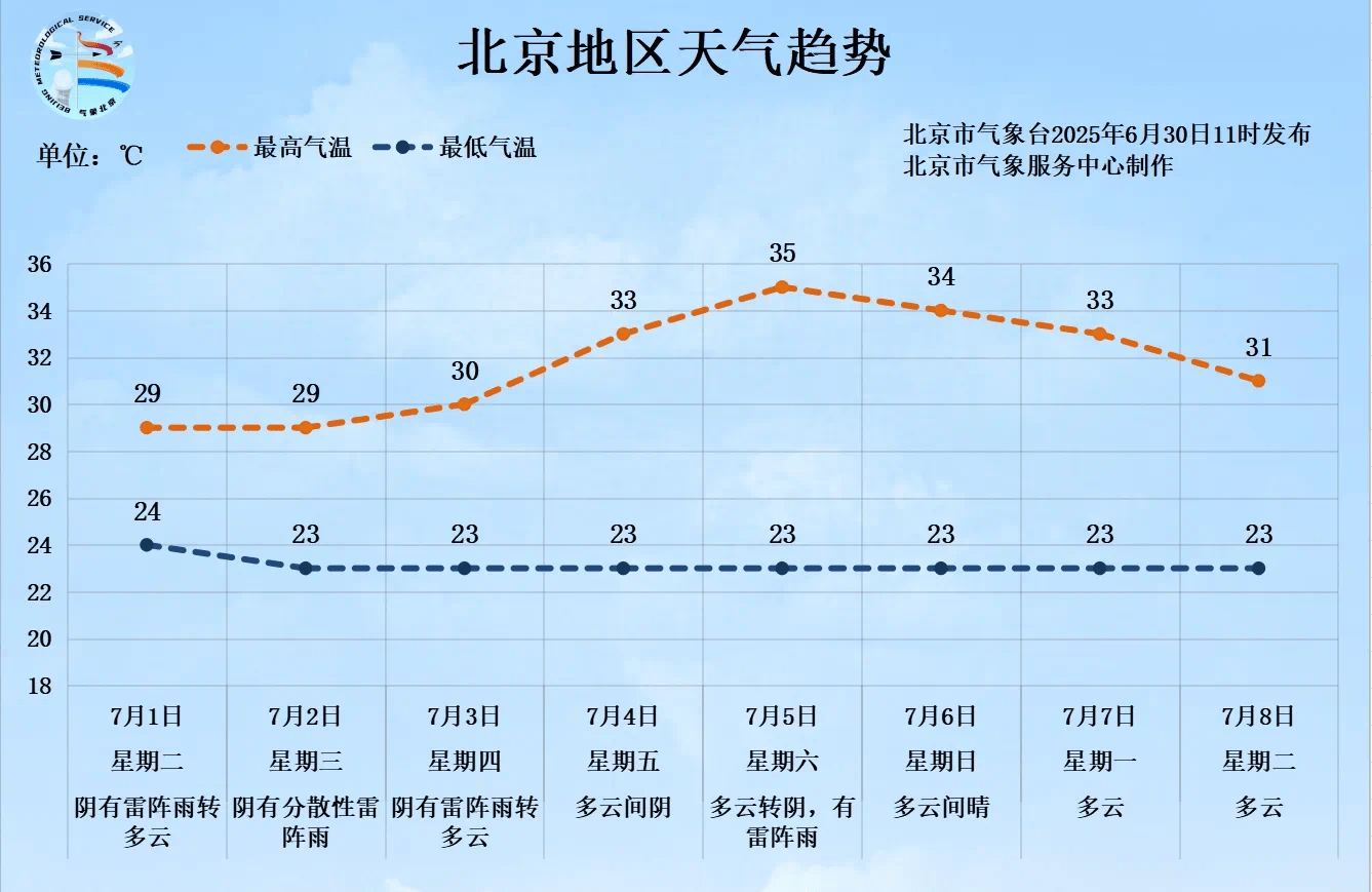 一场大范围明显降雨即将来临<strong></p>
<p>虚拟币 众筹</strong>，北京个别点将现大暴雨