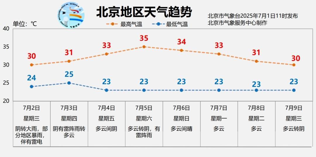 北京明日有大雨<strong></p>
<p>虚拟币LOL</strong>，部分地区暴雨