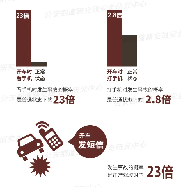 突发！64岁男子开车时低头看手机<strong></p>
<p>虚拟币LOL</strong>，致3死3伤！提醒：勿“分心驾驶”！上海已启用无人机严查！