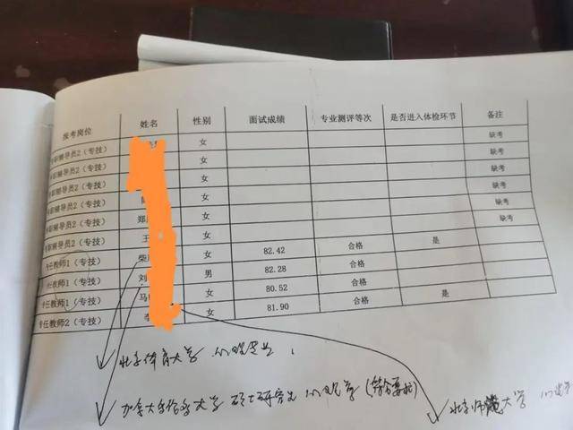 河北一高校引进高层次人才<strong></p>
<p>虚拟币LOL</strong>，第2名举报第1名，官方回应