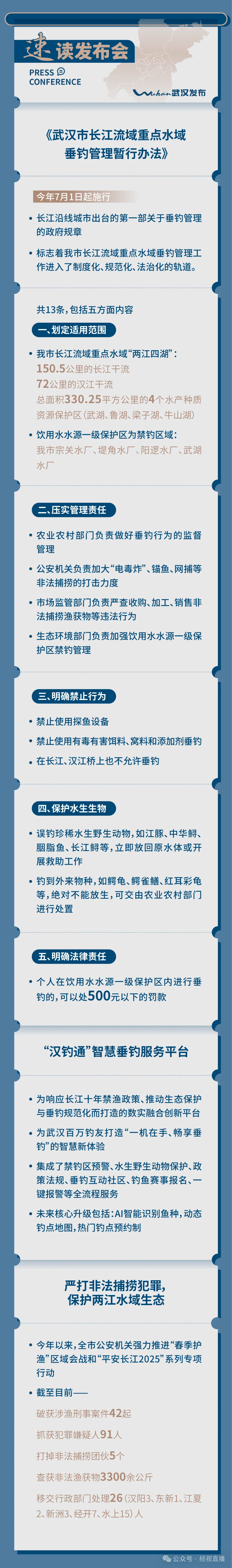 明起实施<strong></p>
<p>虚拟币LOL</strong>，这些行为明确禁止！武汉百万“钓鱼佬”必看