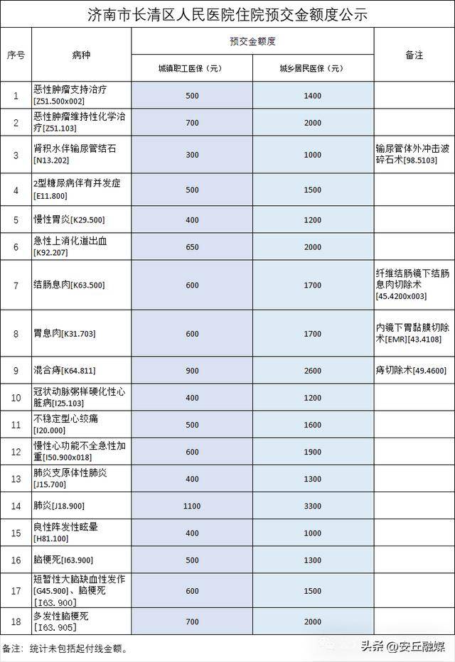 降了！山东多家医院已公布<strong></p>
<p>虚拟币 跑路</strong>，这项费用全面下调