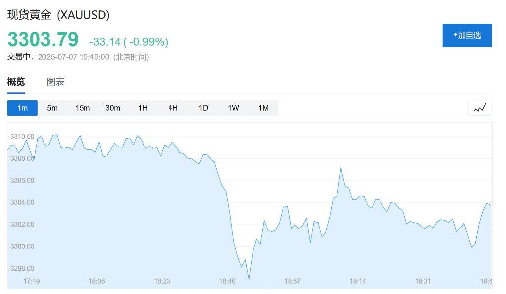 最终关税低于10%？欧盟发言人：美欧贸易协议谈判取得进展<strong></p>
<p>虚拟币币安全</strong>，至少会达成原则性协议