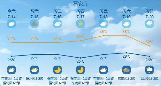 最高42℃！中到大雨+暴雨！今起<strong></p>
<p>虚拟币管理</strong>，河北这些地方雷雨出没……