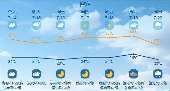 最高42℃！中到大雨+暴雨！今起<strong></p>
<p>虚拟币管理</strong>，河北这些地方雷雨出没……